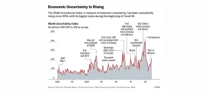 Governança Corporativa em tempos de incerteza